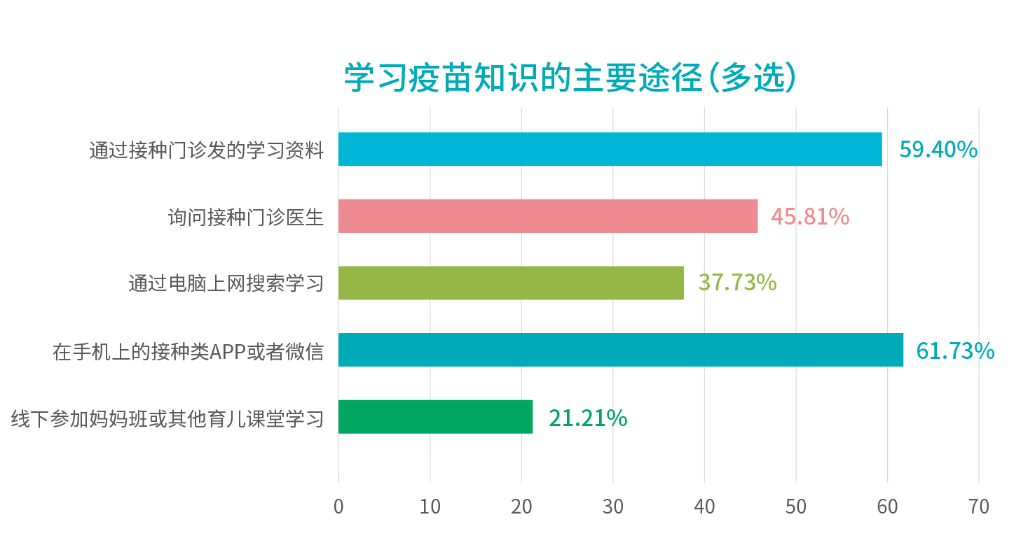行业报告_学习疫苗知识的主要途径.jpg