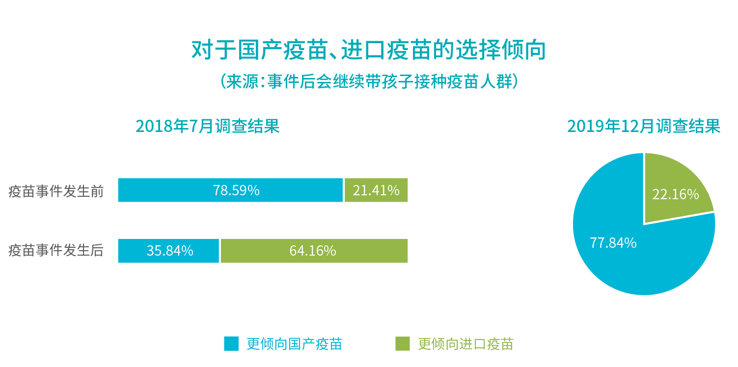 行业报告_对于国产疫苗、进口疫苗的选择倾向.jpg